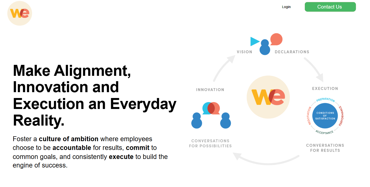 ProjectWE Human Psychology + AI Solutions